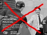 SIME y CCOO desmienten al alcalde de Molina sobre el reglamento de productividad de la Polica Local