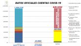 El Ayuntamiento de Lorca ha destinado, hasta el momento, 850.000 euros a gastos derivados de la crisis sanitaria