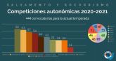 444 competiciones autonómicas de salvamento y socorrismo se celebrarán en la temporada 2020-2021
