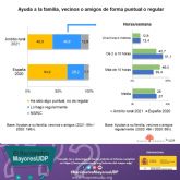 La participacin social de las personas mayores en el mbito rural, nuevo informe del Barmetro MayoresUDP
