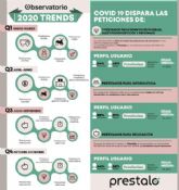 La COVID-19 dispara las peticiones de prstamos para reformas y compra de muebles
