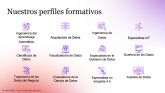 Los 12 perfiles profesionales que más demandará la industria espanola