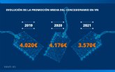 Crisis microchips: las promociones para la compra de coche nuevo cayeron 600 euros de media en 2021