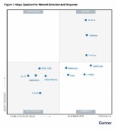 LinkShadow se posiciona en el cuadrante de Visionarios del Magic Quadrant™ 2026 de Gartner®