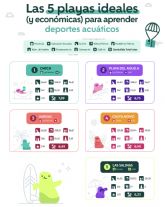 Una Playa Murciana Entra En El Top 5 Para Aprender Deportes Acuticos