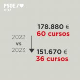 El PSOE e denuncia la reduccin de la oferta de cursos de la Universidad Popular