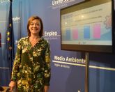 La Regi�n acumula 12.600 ocupados m�s en los �ltimos doce meses y mantiene sus objetivos anuales de empleo