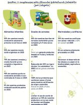 Hero Espana se compromete a ser Climticamente Positivos en 2030