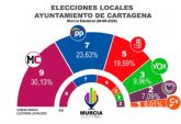 El barómetro de agosto de `Murcia Electoral´ confirma la tendencia al alza de MC Cartagena