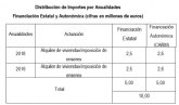 El Ministerio del Interior desbloquea el convenio de ayudas al alquiler para los afectados por los terremotos de Lorca