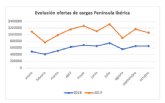 Wtransnet y Teleroute ofrecen, con su integracin, un 81% ms de cargas con origen o destino la Pennsula Ibrica