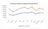 Wtransnet y Teleroute ofrecen, con su integración, un 81% más de cargas con origen o destino la Península Ibérica