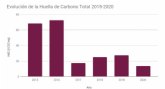 El IES Miguel Hernndez, camino de convertirse en el primer centro español cero emisiones