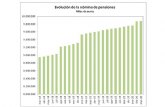 La nmina de pensiones contributivas se sita en 9.877,77 millones de euros