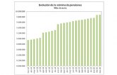 La nmina de pensiones contributivas se sita en 9.877,77 millones de euros