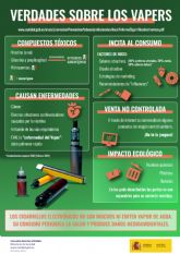 El Ayuntamiento de Bullas se suma a la campa&ntilde;a regional 'PASA DE VAPEAR' con motivo del D�a Mundial Sin Tabaco