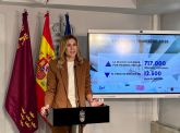 La Regi�n de Murcia alcanza los 717.000 ocupados por primera vez en su historia