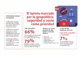 El 77% de los espanoles tiene pensado viajar este verano pese al contexto econ�mico y geopol�tico