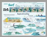 Correos emite un sello dedicado al Surf