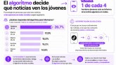La Generaci�n Z se informa de forma incidental y se aleja del lenguaje de los medios de comunicaci�n, seg�n el observatorio MacLucan