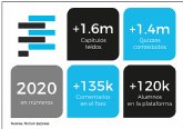 En 2020, Fiction Express se consolida como editorial educativa lder en el mercado de EdTech