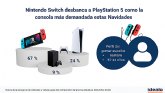 Nintendo Switch desbanca a PlayStation 5 como la consola ms demandada estas Navidades