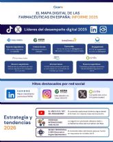 M�s del 65% de las compan�as farmac�uticas apuestan por LinkedIn como eje principal de su estrategia digital en Espana