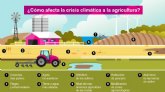¿Cmo se adapta la agricultura a la crisis climtica?
