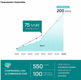 BBVA gana ?3.311 millones hasta septiembre y pone en marcha una de las mayores recompras de acciones de Europa