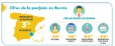 Los pacientes con psoriasis reclaman al gobierno de Murcia agilizar el acceso a los tratamientos innovadores