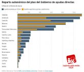 IU-Verdes de Cieza: 'Murcia devuelve el 60% de las ayudas Covid para empresas'