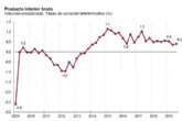 La economía española creció un 0,4% en el tercer trimestre, según el INE