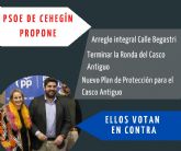 PP vota en contra propuestas PSOE